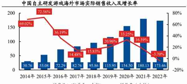 游戏行业资料整理