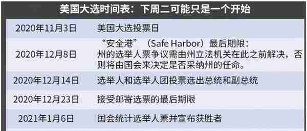 超级行情周，连串劲爆事件登场