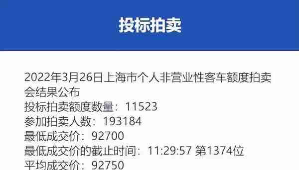 2017年6月上海公牌均价(2016年上海公牌价格)
