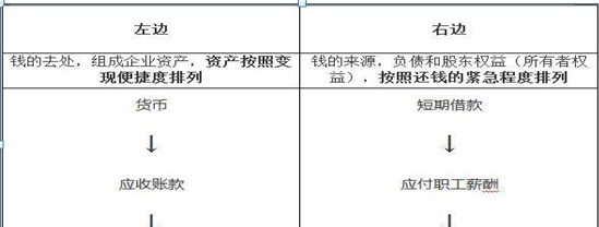 老司机教你一步步由浅入深分析30个主要财务指标及计算公式，这是迄今为止讲的最全面的一篇财务文章