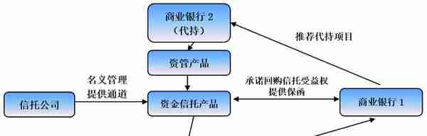 信托行业变局与全部67家信托公司剖析