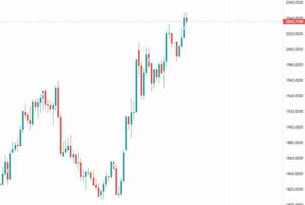 众人皆醉我独醒？汇丰：金价到顶了