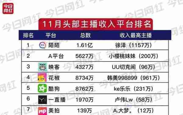 偷逃税罚1.08亿！起底网络主播徐国豪：月入千万，曾与罗大佑、林志炫同台