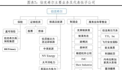 任泽平解码伯克希尔：巴菲特坚守“护城河”与“安全边际”的价值投资理念