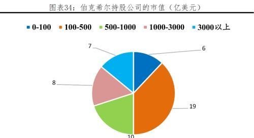 任泽平解码伯克希尔：巴菲特坚守“护城河”与“安全边际”的价值投资理念