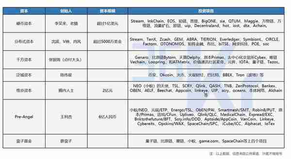 ICO魔幻前传：币圈、兄弟圈、利益圈