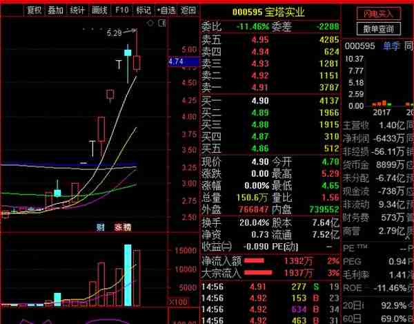 西北轴承大王变妖：负债率高达63% 实控人被捕 股价却诡异翻倍