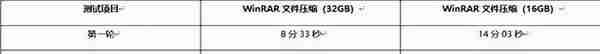 真相实验室：原生32GB大内存惠普战66五代速度究竟有多惊人？