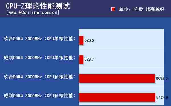 250元就能买到16GB内存 这背后究竟是道德的沦丧还是人性的扭曲？