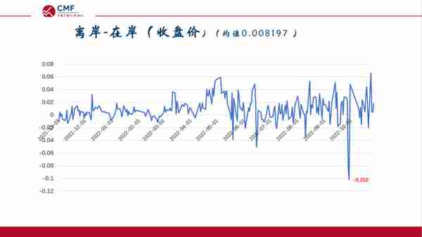 聚焦“人民币汇率：疫情以来的大国汇率”，CMF中国宏观经济专题报告发布