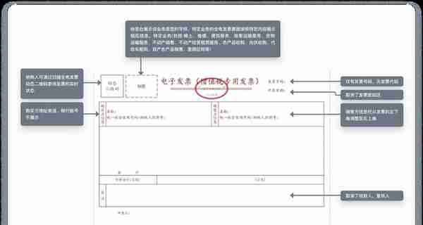 用友U8cloud全电发票解决方案