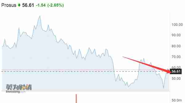 腾讯大股东Naspers：考虑在收到美团股份后进行出售