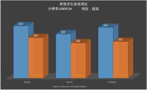 AMD肾上腺素爆发 神油驱动干趴N卡