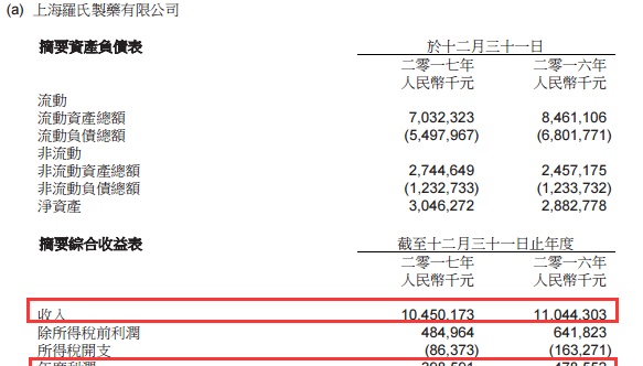 别只盯国药，上海医药也是一只“分销”老手