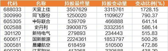 一周透市：沪指挑战3400未果回落近百点，10大牛股之首暴涨94%，CPO狂飙，主力资金力挺保险股