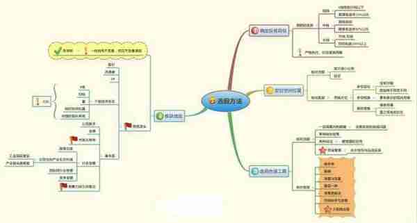 短线王CCI的高级用法：KDJ+CCI买卖法，不想亏损再忙也值得3分钟