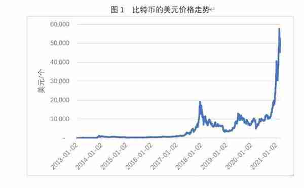 科普：比特币是什么，“挖矿”是如何进行的？为何耗电量越来越大