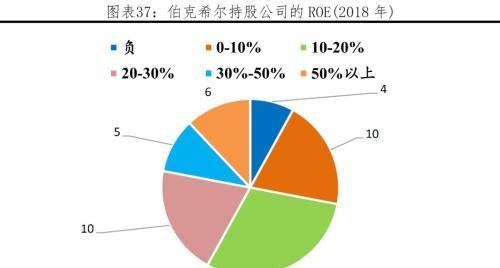 任泽平解码伯克希尔：巴菲特坚守“护城河”与“安全边际”的价值投资理念