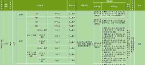 光大信用卡堪称良心卡，办卡和提额策略解析，10万额度快成标配了