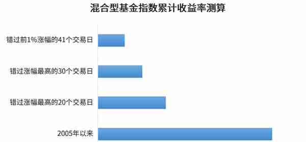 跌麻了…市场磨底究竟还要多久？基金投资怎么办？