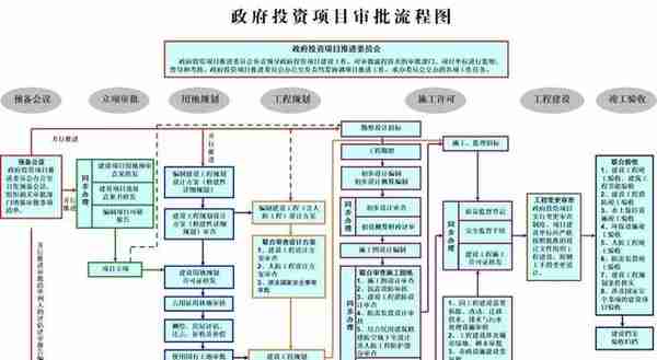 快看！19张招商引资流程图：招商人必学