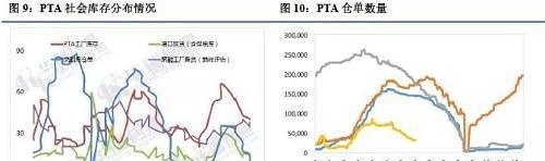 PTA又要开启一轮大涨？