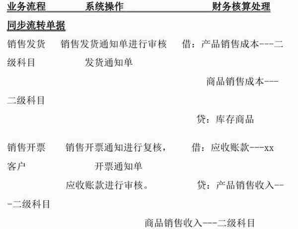 用友操作不熟？财务经理整理，用友80页ERP精编流程图，收好