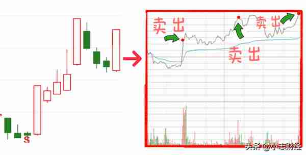 最近短线很不好做，究竟哪里出了问题？技术心得在这里