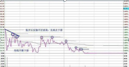 “忍耐是炒股成功的前提”，长期坚持持有一只票，上下来回做T，保持每日赚5个点，赚的风生水起