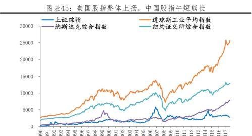 任泽平解码伯克希尔：巴菲特坚守“护城河”与“安全边际”的价值投资理念