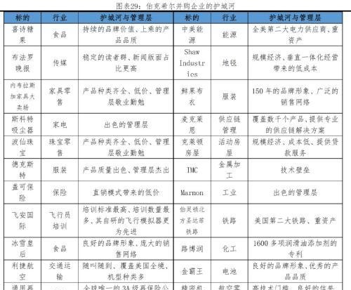 任泽平解码伯克希尔：巴菲特坚守“护城河”与“安全边际”的价值投资理念