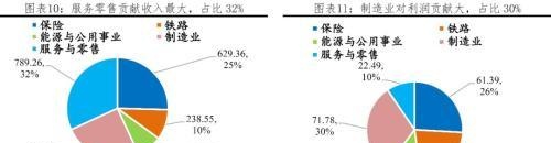 任泽平解码伯克希尔：巴菲特坚守“护城河”与“安全边际”的价值投资理念