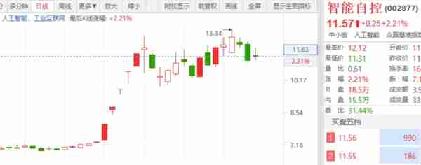 全面注册制后，龙头的四大分类！