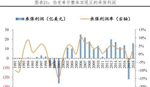 任泽平解码伯克希尔：巴菲特坚守“护城河”与“安全边际”的价值投资理念