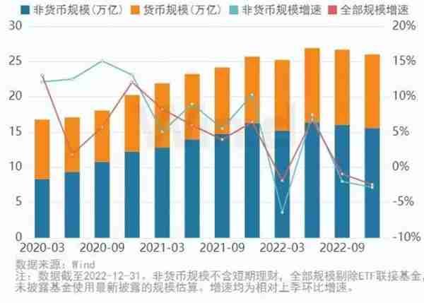 2022年资产管理业发展回顾与展望