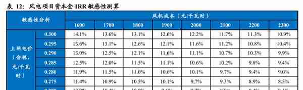 云南省属资产整合平台，云南能投：坐拥资源优势，新能源乘风提速