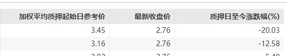 “第三支箭”|新湖中宝急需定增 实控人持股已质押超8成