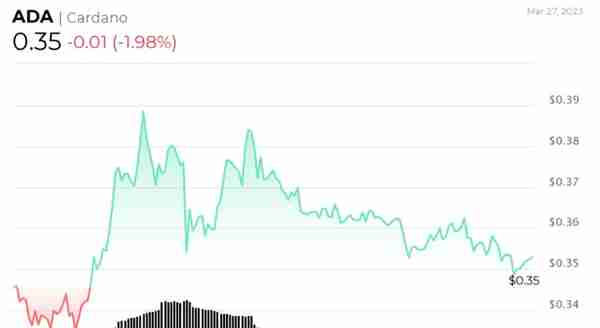 下一个比特币？5 种加密货币有望在 2023 年实现大规模增长