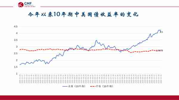 聚焦“人民币汇率：疫情以来的大国汇率”，CMF中国宏观经济专题报告发布