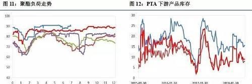 PTA又要开启一轮大涨？