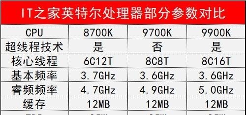 游戏无敌，干活又给力的CPU是怎样炼成的？