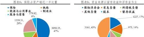 任泽平解码伯克希尔：巴菲特坚守“护城河”与“安全边际”的价值投资理念