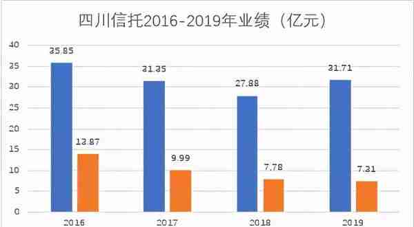 四川信托“爆雷”始末