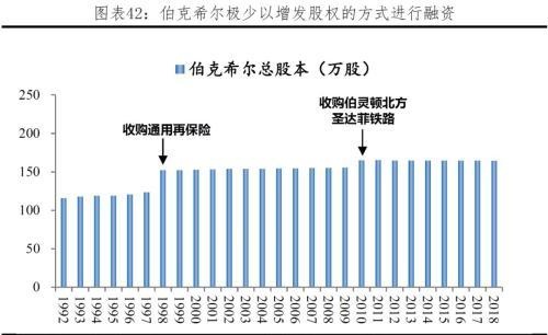 任泽平解码伯克希尔：巴菲特坚守“护城河”与“安全边际”的价值投资理念