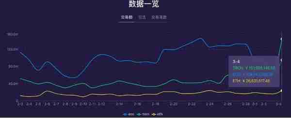 波场“联姻”Tether 互补短板