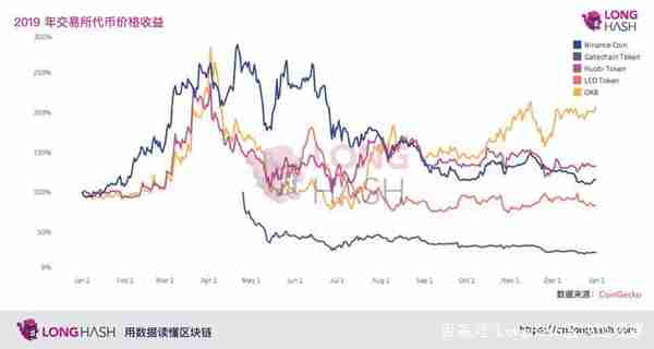 Coinbase 冷钱包内比特币存量即将突破一百万