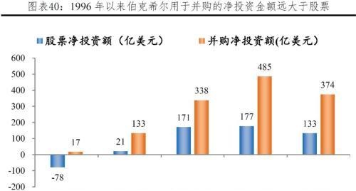 任泽平解码伯克希尔：巴菲特坚守“护城河”与“安全边际”的价值投资理念