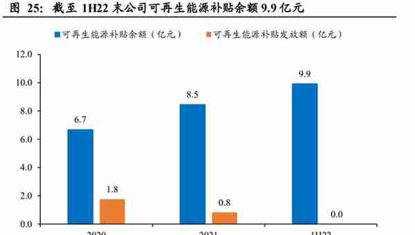 云南省属资产整合平台，云南能投：坐拥资源优势，新能源乘风提速