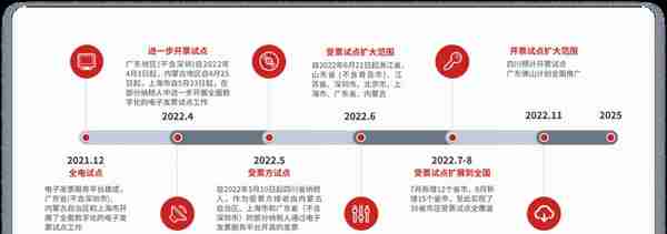 用友U8cloud全电发票解决方案