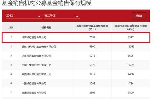 私行飙至3.65万亿！刚刚，招行中报来了！非货基代销下降45%，招银理财暴赚超20亿